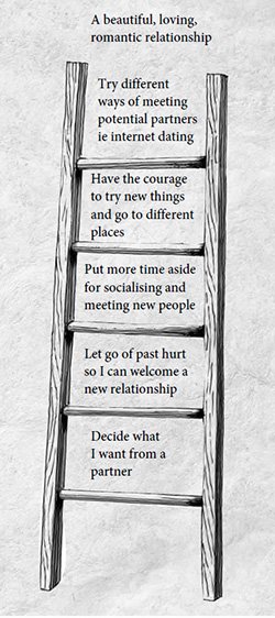 Ladder of Happiness